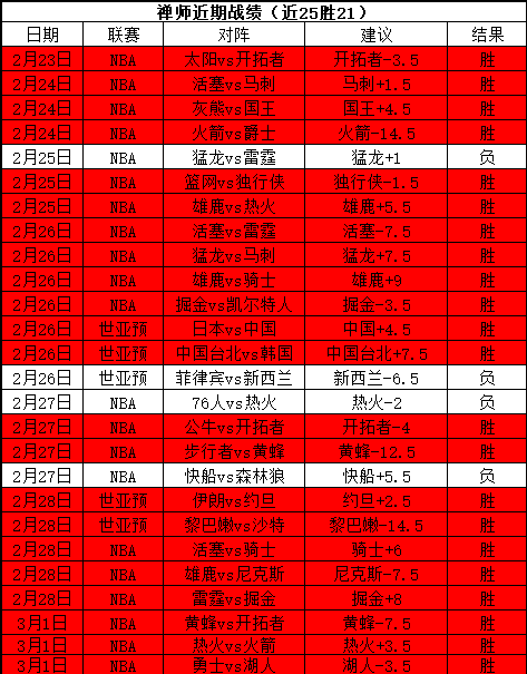 凯恩帽子戏,拜仁大胜升,班马,金年会体育官网,JinNianHui,SPORTS,金年会体育中国官网,JinNianHui体育平台,金年会体育服务