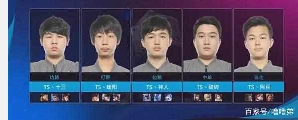 NBA的薪