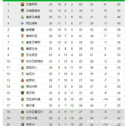 教练们必须